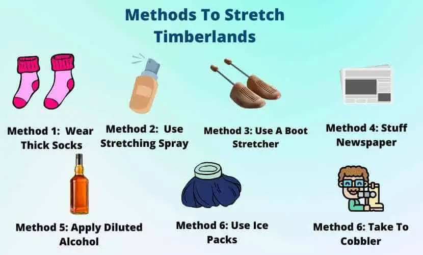 methods to break in timberlands