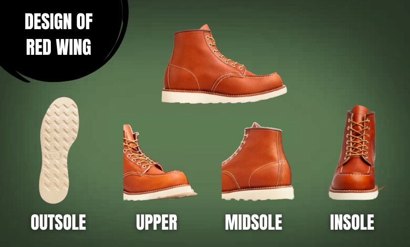 DESIGN OF RED WING