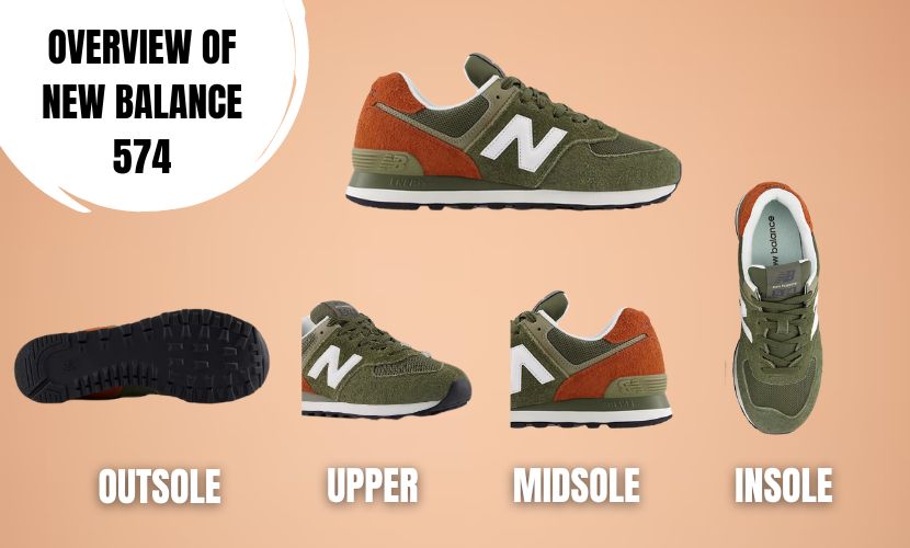OVERVIEW OF NEW BALANCE 574