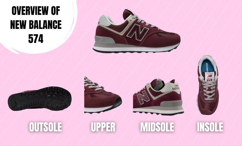 OVERVIEW OF NEW BALANCE 574